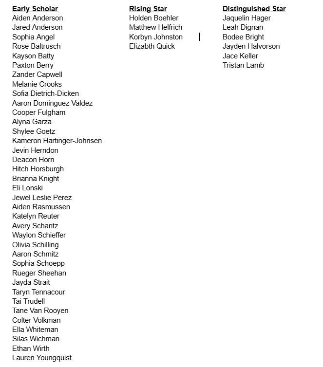 PreACT Rising Star Program students names listed