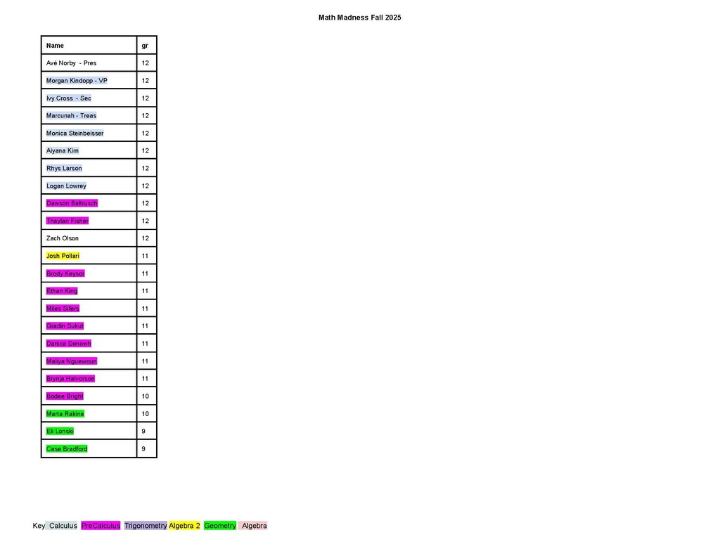 HS Math Madness Team List