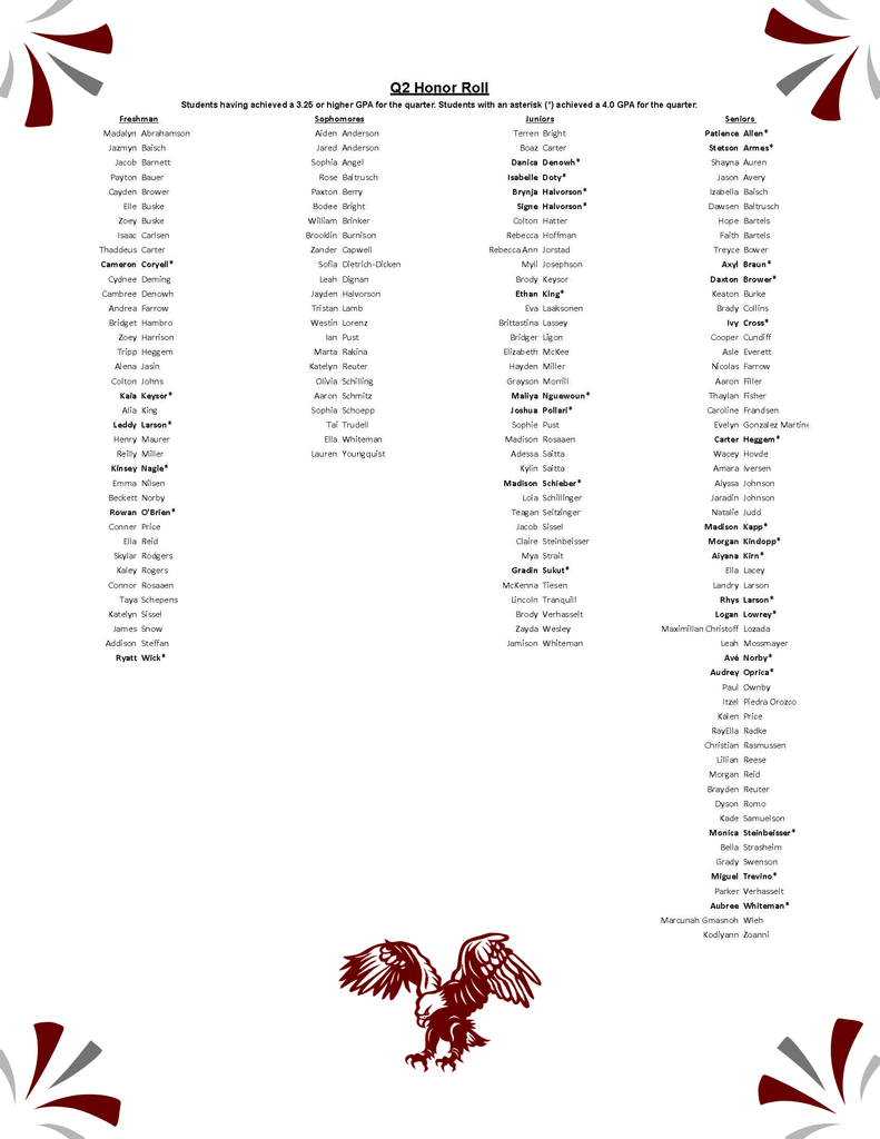 HS Q2 Honor Roll students. Grades 9-12
