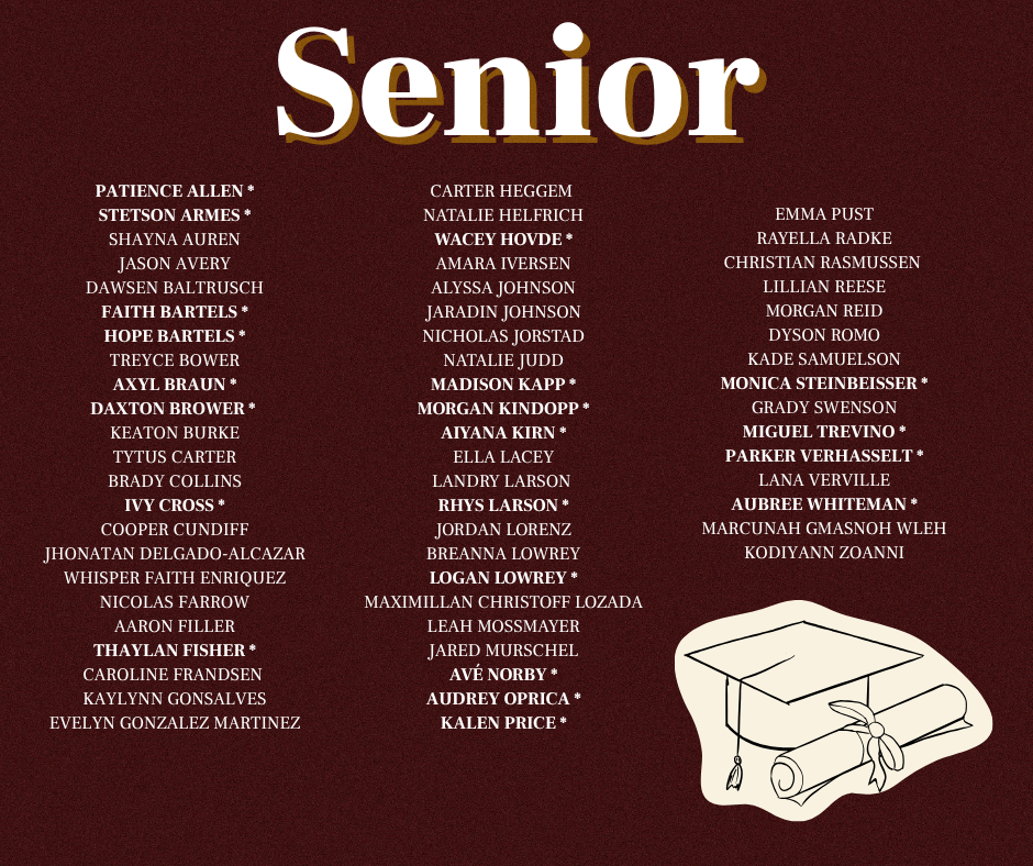 HS Q3 Honor Roll Students