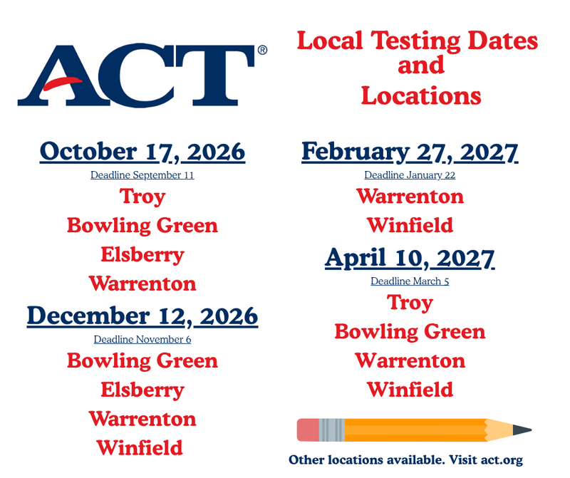 Testing Dates