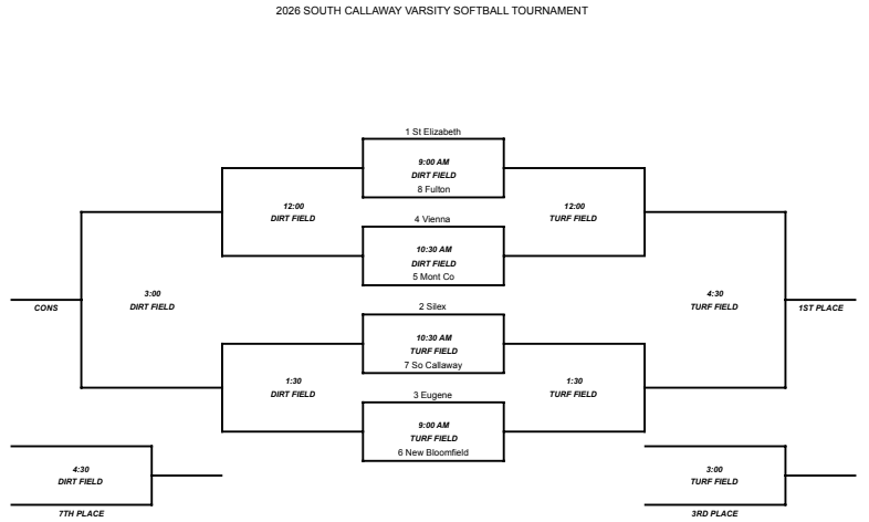 South Callaway Bracket
