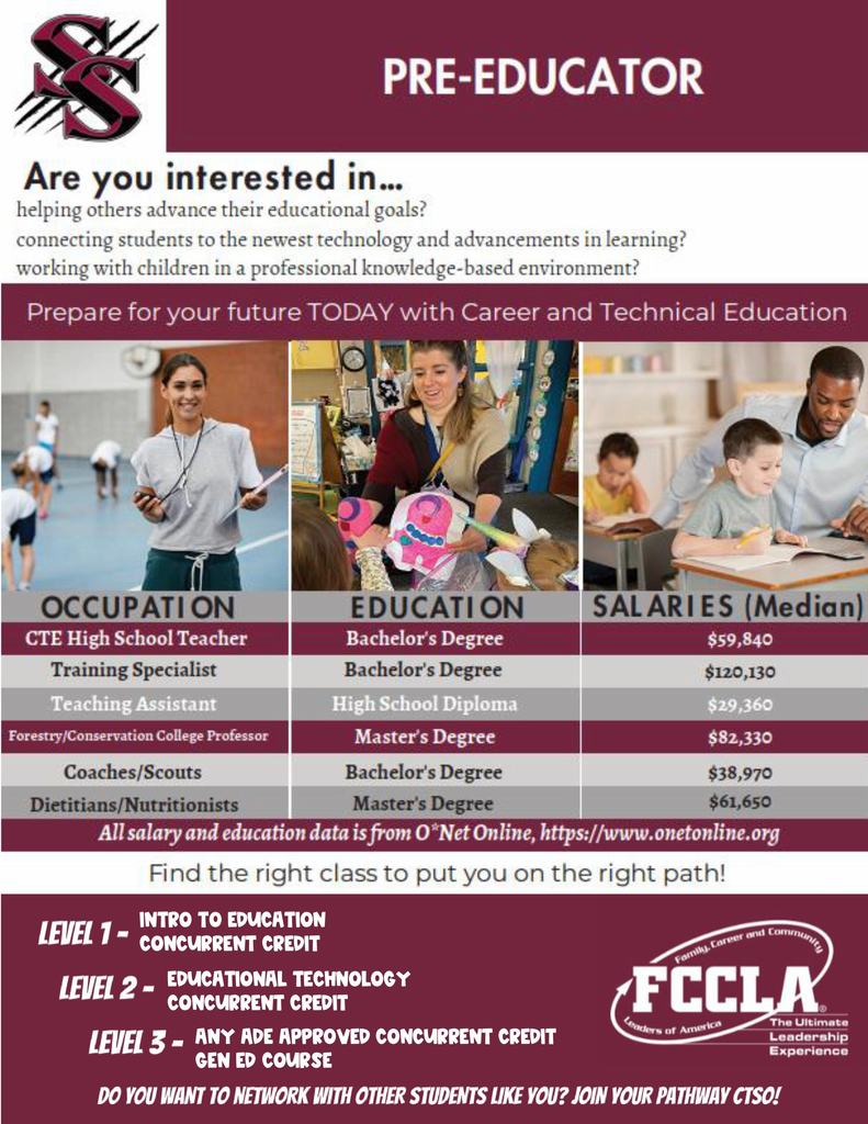 FACS Information