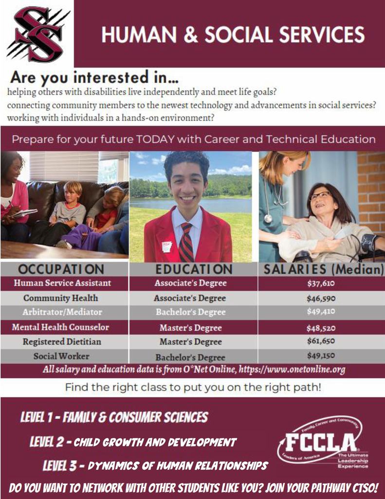 FACS Information