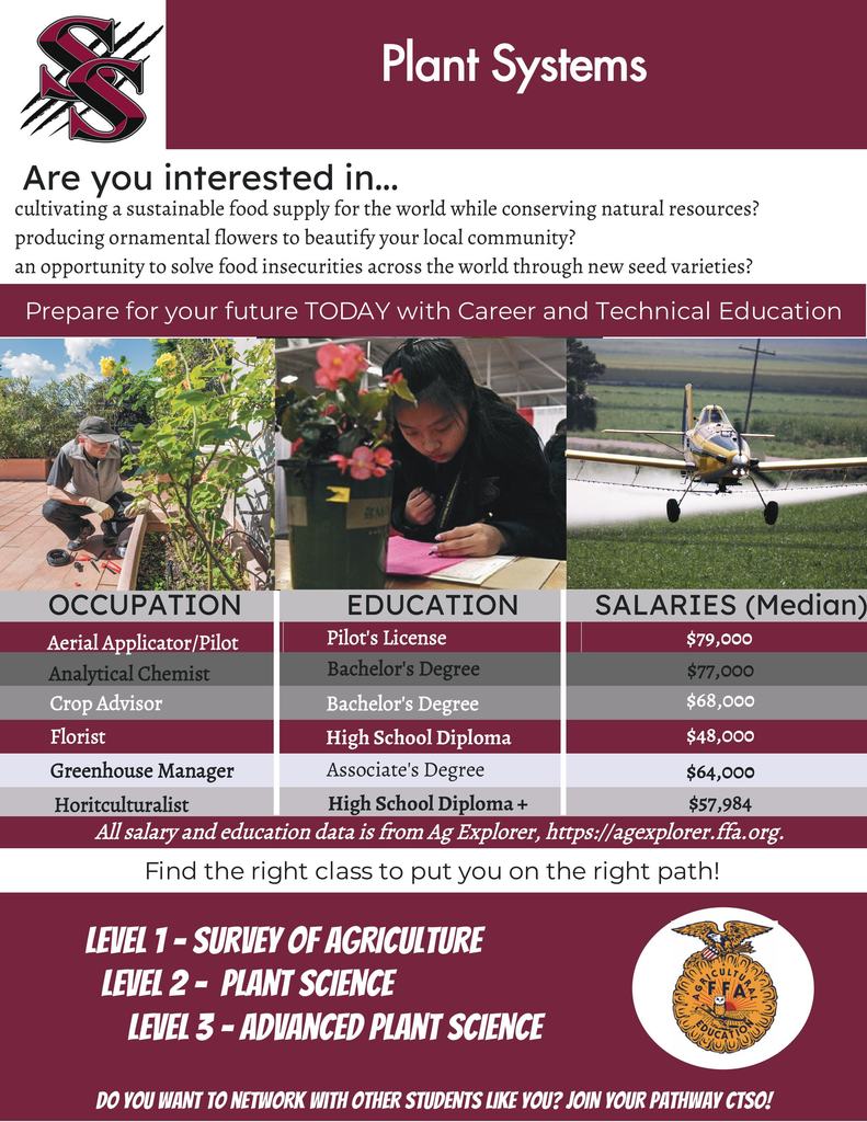 Agri Information