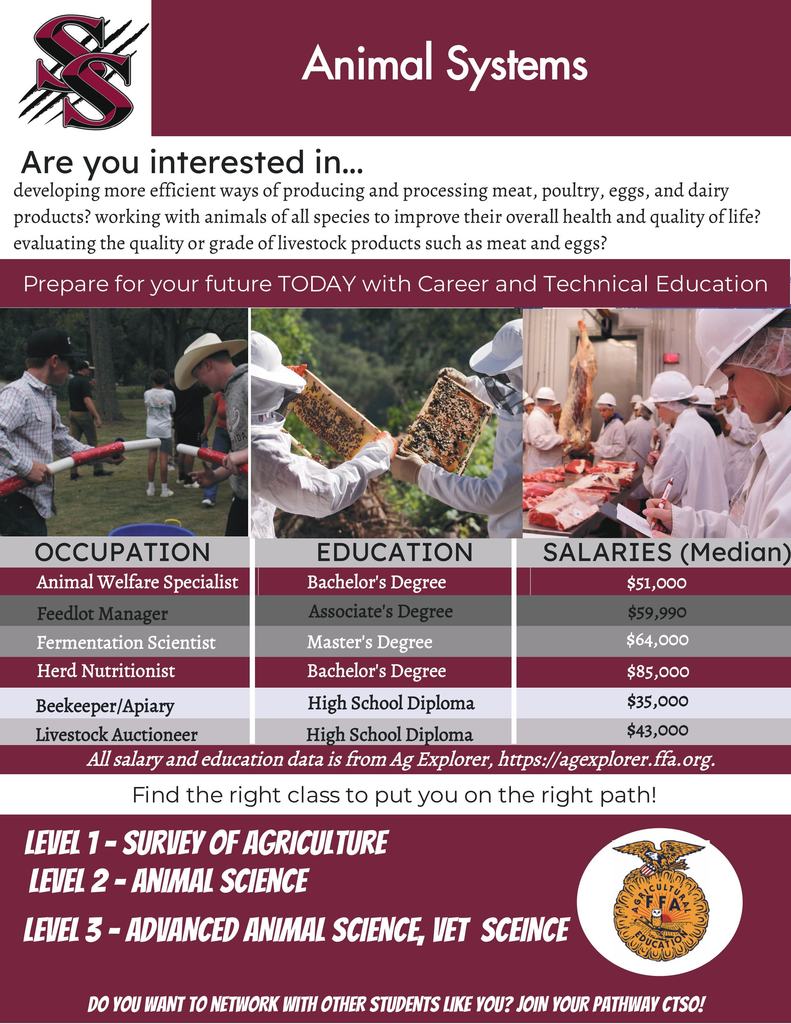 Agri Information