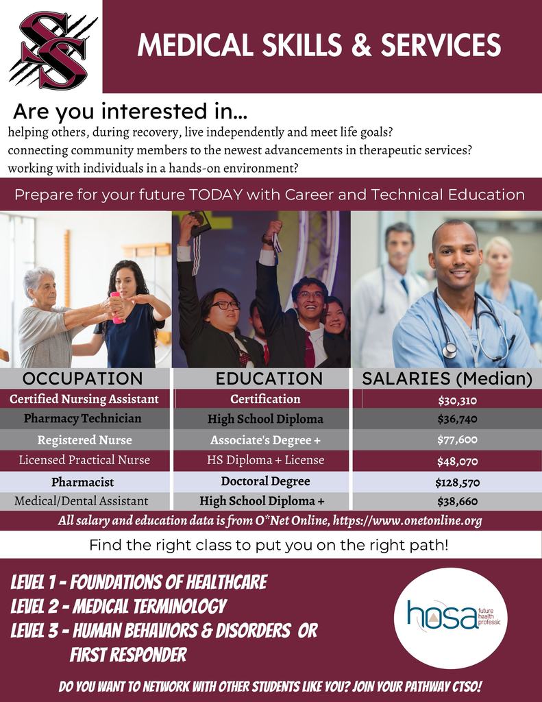 Medical Course Information