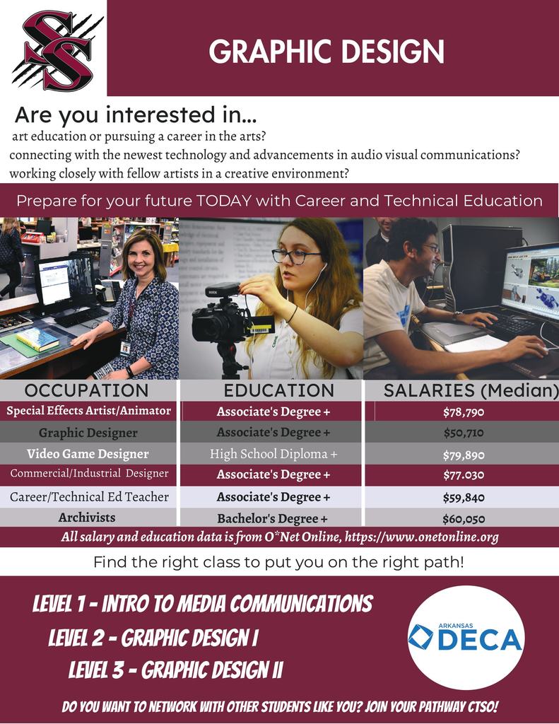 Audio Visual Course Information