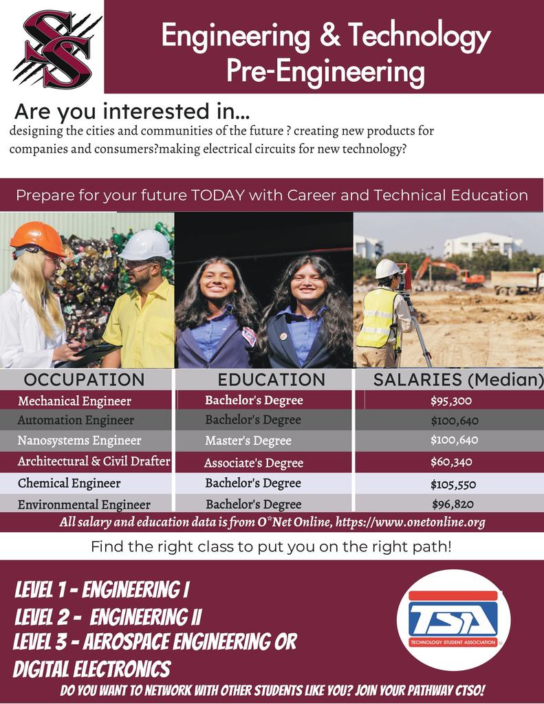 STEM Course Information