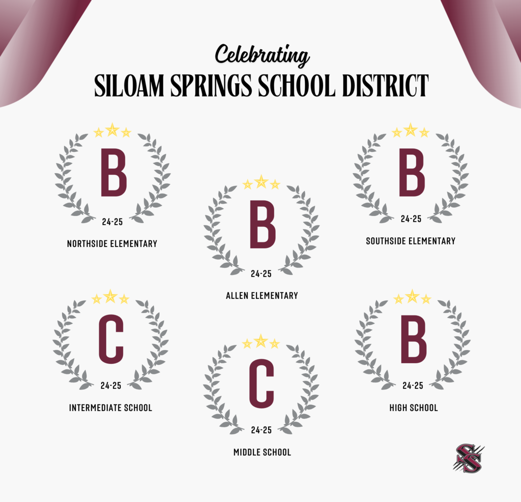 letter grades