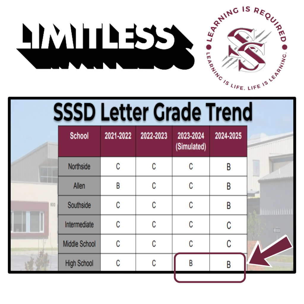 SSHS