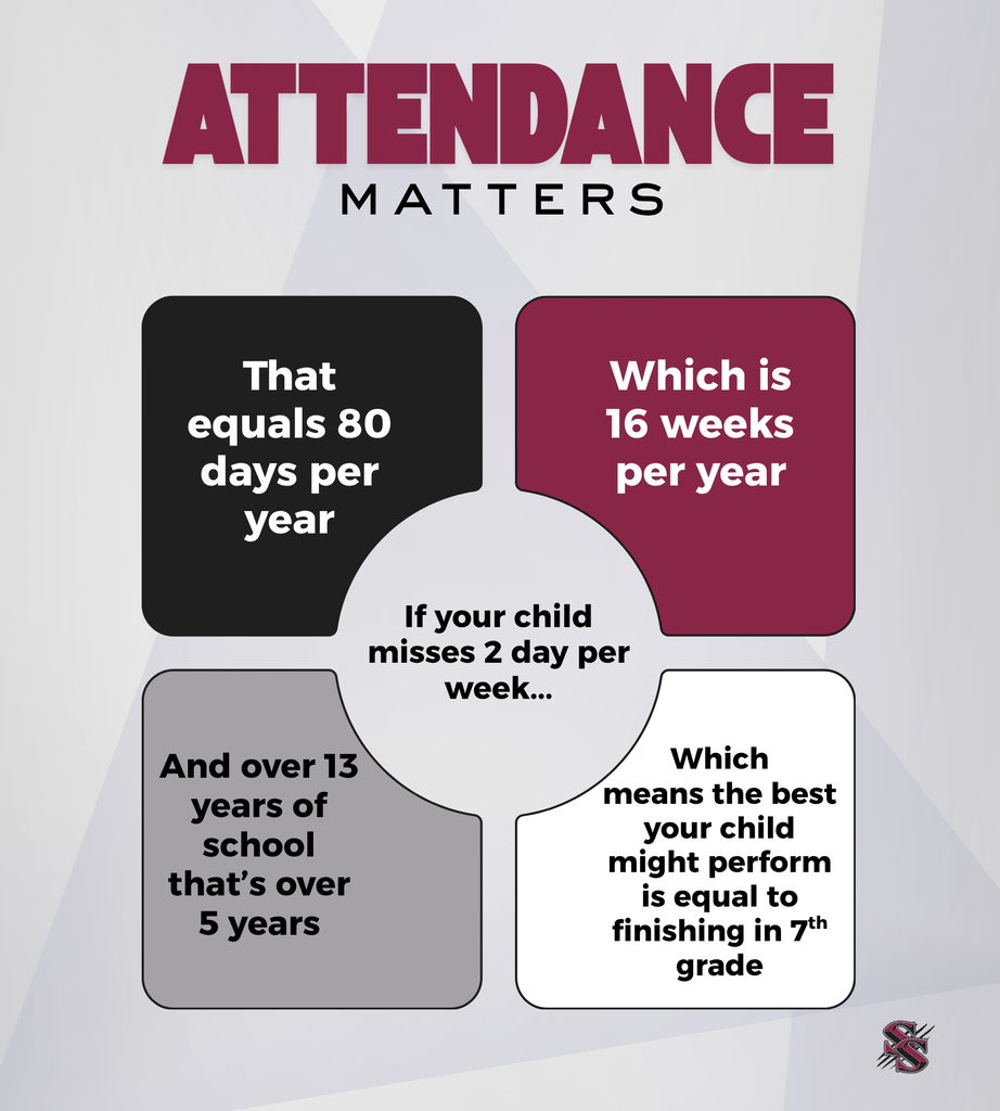 attendance matters