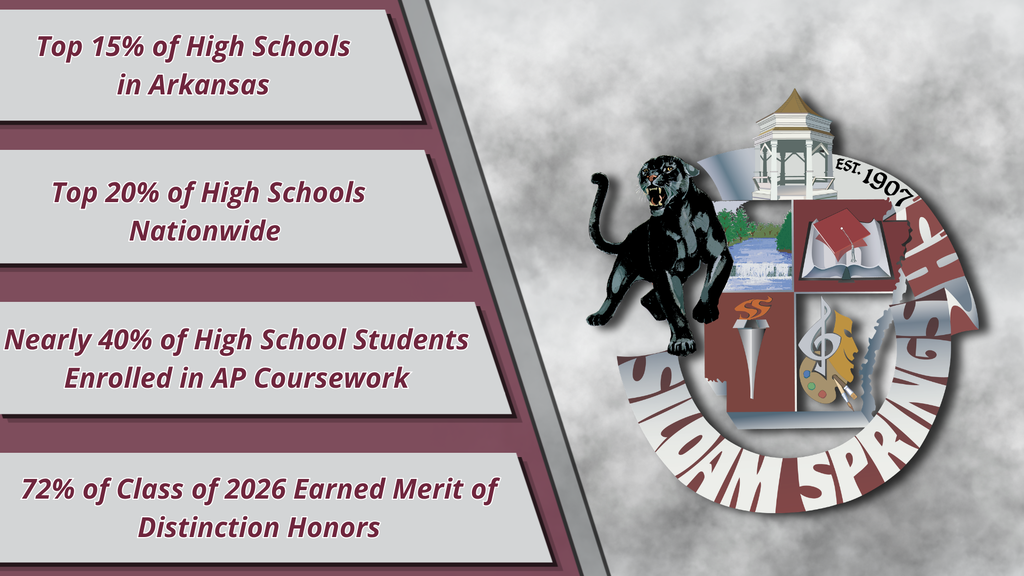 A graphic shows data on the top 15% of high schools in Arkansas, top 20% nationwide, and 40% of students in AP coursework.