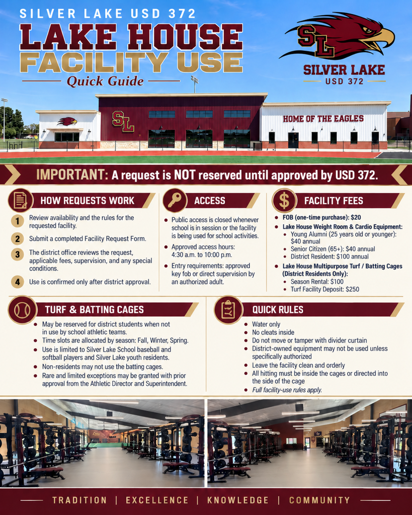 Social media graphic titled “Silver Lake USD 372 Lake House Facility Use Quick Guide.” The top features a photo of the Lake House exterior and the Silver Lake eagle logo. Sections explain how to request facility use, public access hours of 4:30 a.m. to 10:00 p.m. when school is not in session, key fob requirements, annual weight room and cardio fees, turf and batting cage rental fees, and quick facility rules. Two photos of the Lake House weight room appear along the bottom. Footer reads “Tradition | Excellence | Knowledge | Community.”