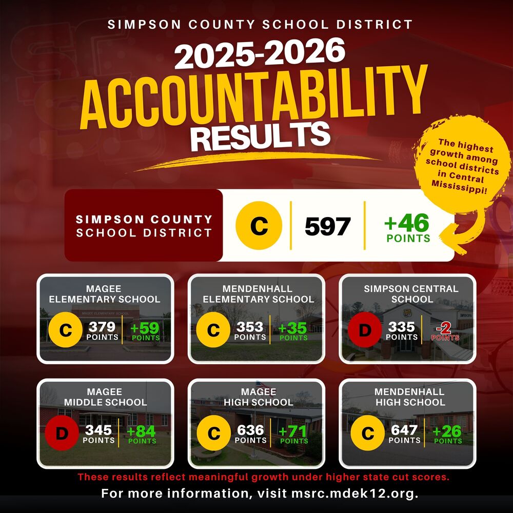 SCSD 2025-2026 Accountability Results