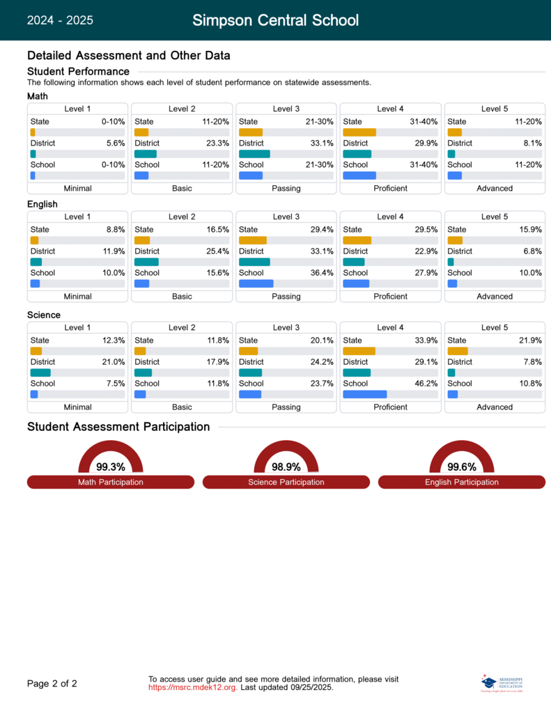 '24-'25 MDE Report Card