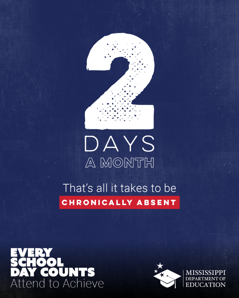 2 days a month. That's all it takes to be chronically absent. Every School Day Counts. Attend to Achieve.