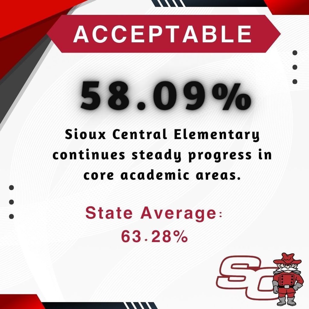 Sioux Central Performance Results 2025