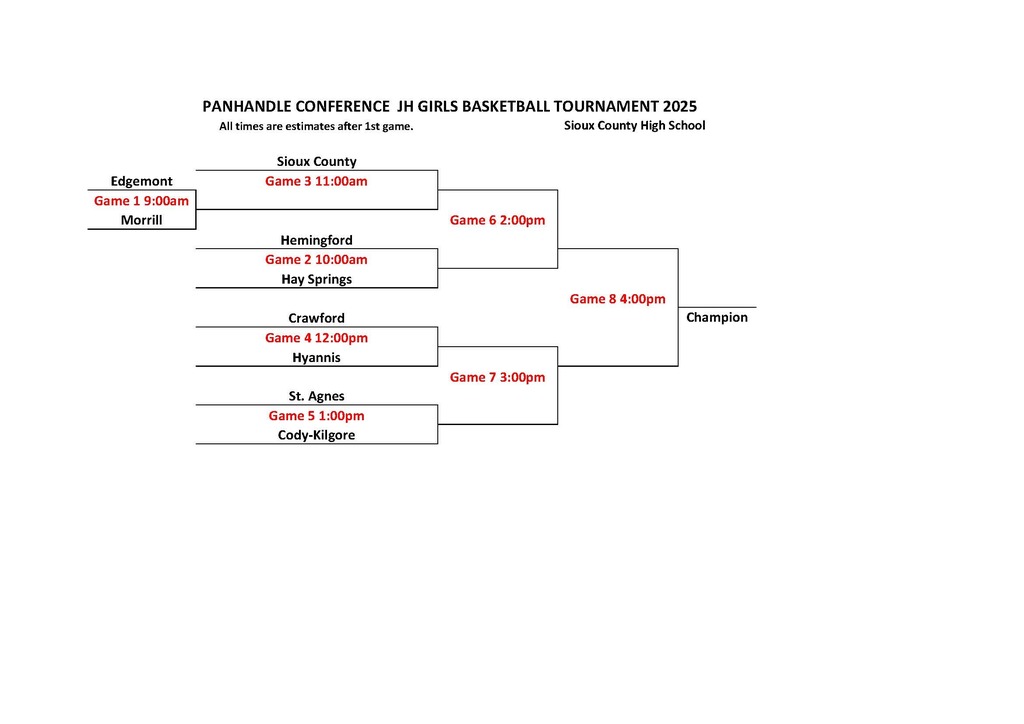 PAC Basketball Bracket