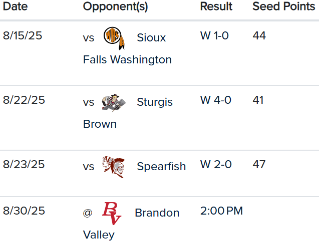 Girls Soccer