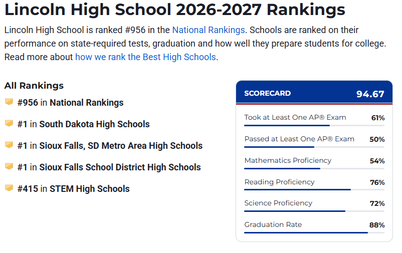 US News LHS Ranking