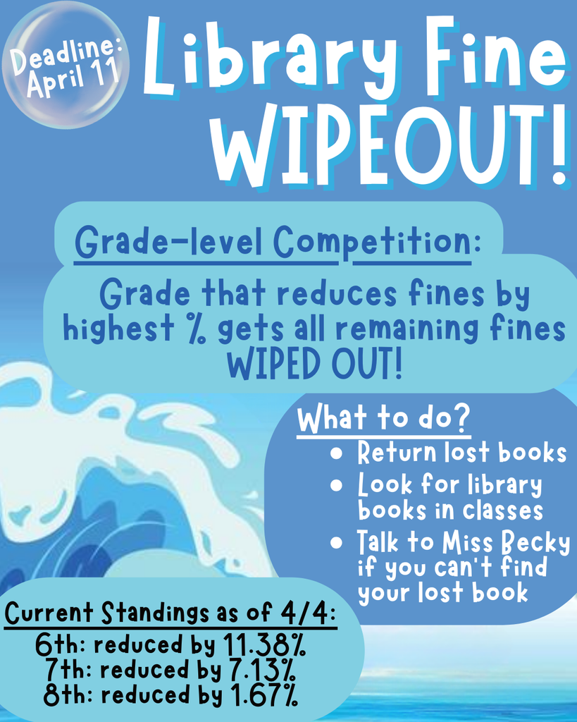 Library Fine Wipeout competition -- updated standings as of 4/4/2025
