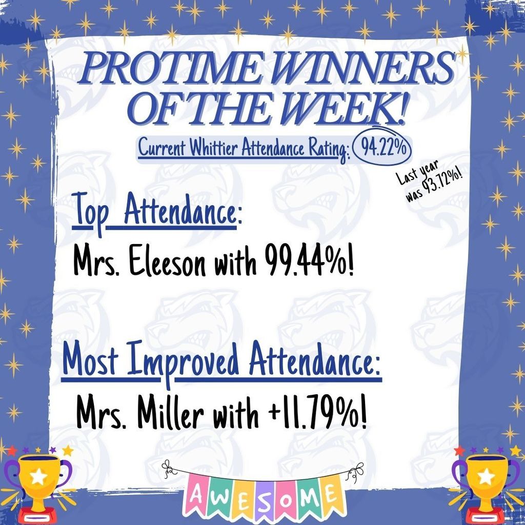 PRO time winners of the week Mrs. Eleeson with the Top Attendance at 99.44% and Mrs. Miller with the Most Improved Attendance at +11.79%
