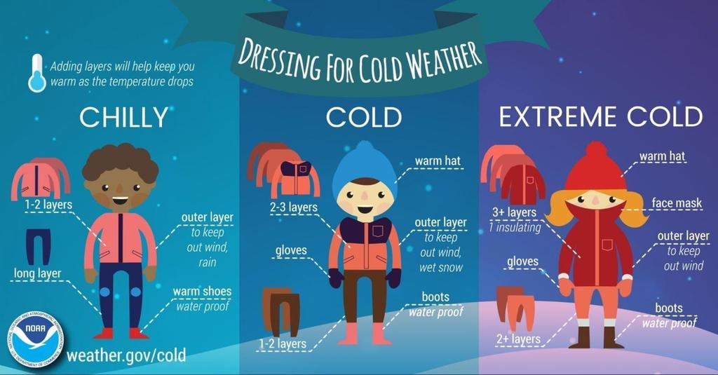 Dressing for the weather