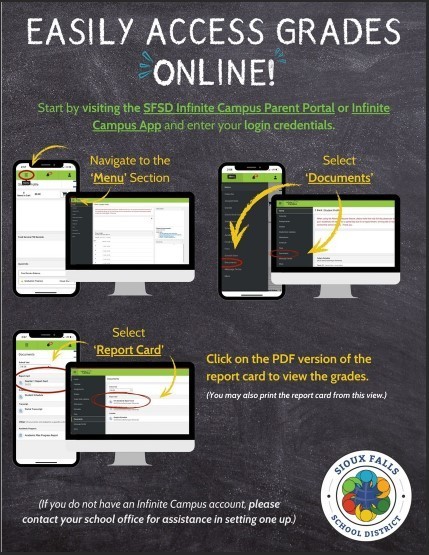 Report Cards Directions