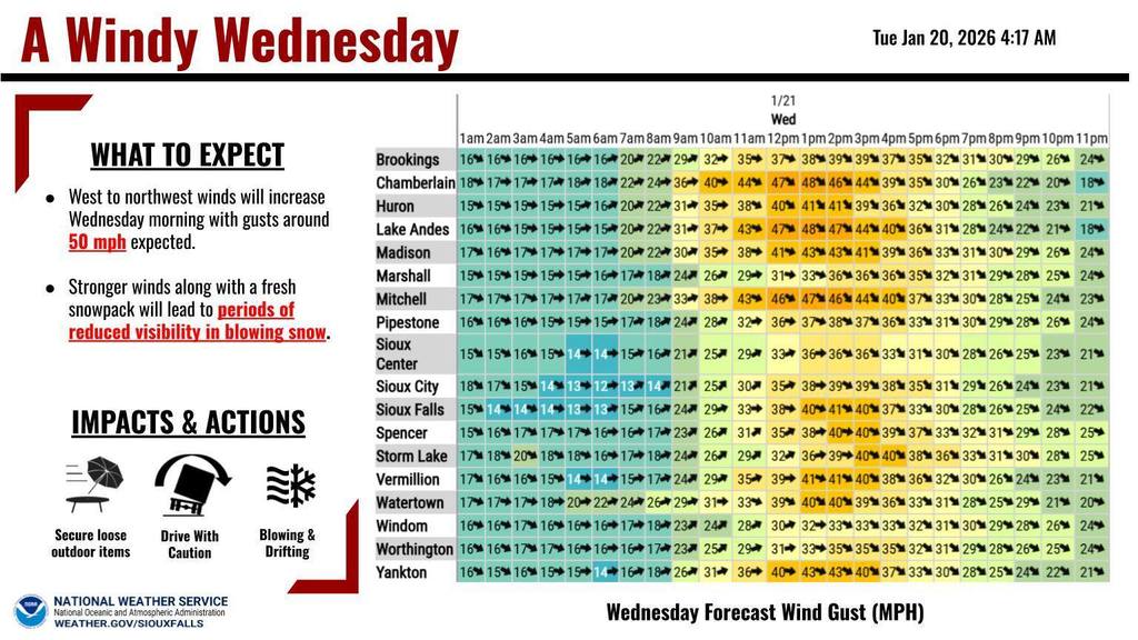 US National Weather Service