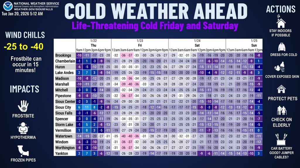 US National Weather Service