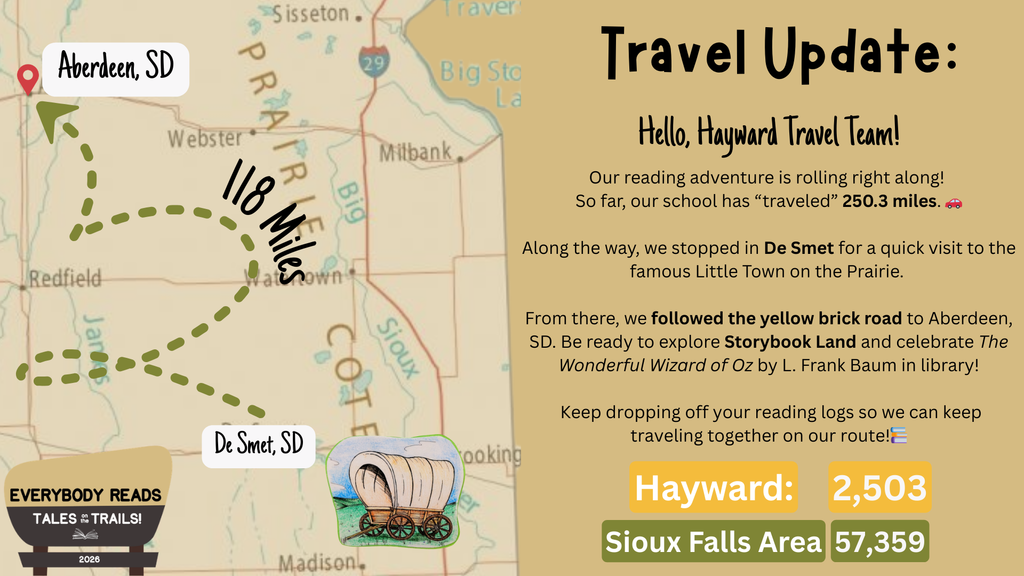 map of eastern South Dakota with an arrow from De Smet to Aberdeen