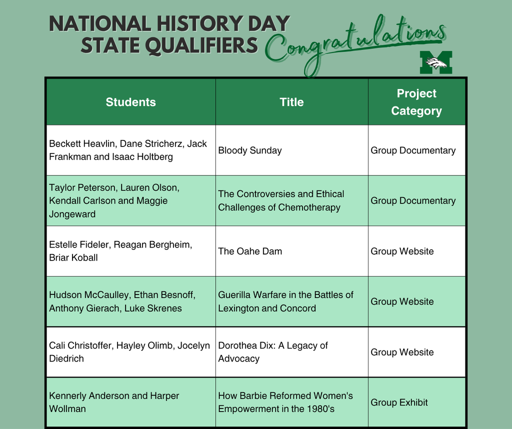 MMS Mustangs branded graphic on a green background with white text reading "NHD State Qualifiers 2025–26" and the MMS logo. Lists the six qualifying projects and student names.