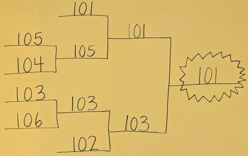 First grade March Madness Math bracket. 