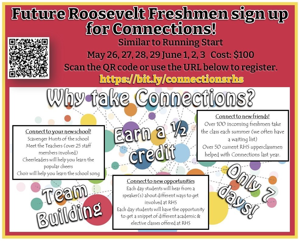 A red and yellow flyer promoting the Roosevelt High School Connections program for incoming freshmen. The header reads "Future Roosevelt Freshmen sign up for Connections!" with a note that it is similar to Running Start. Dates listed are May 26, 27, 28, 29 and June 1, 2, 3 at a cost of $100. A QR code appears in the upper left, and a registration URL is provided: https://bit.ly/connectionsrhs. The lower section explains reasons to take Connections, including connecting to your new school through scavenger hunts and meeting teachers, connecting to new friends, connecting to new opportunities through speakers and class previews, earning a half credit, team building activities, and the program runs only 7 days