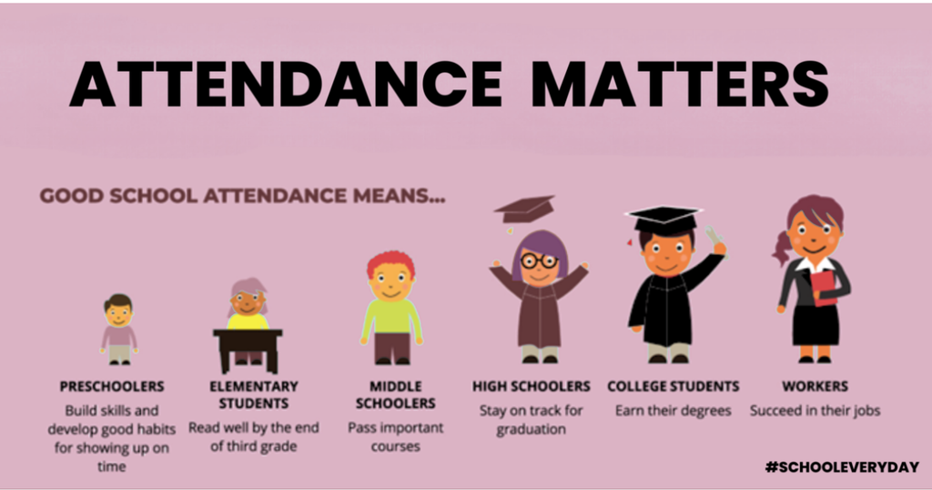 attendance