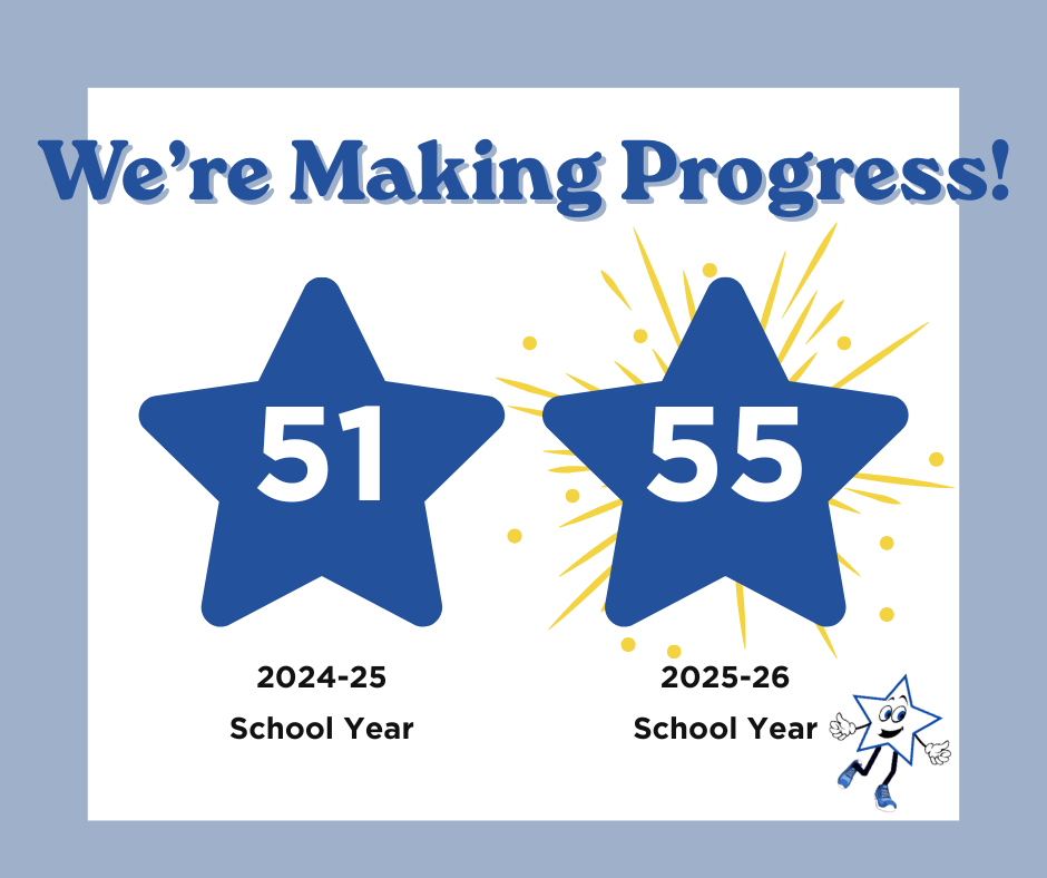 progress
