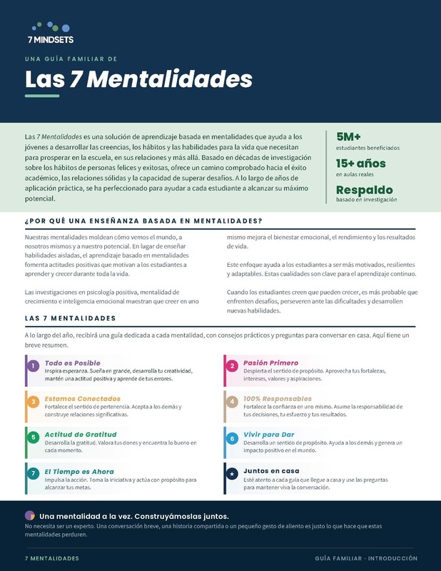 7 mindsets graphic in Spanish