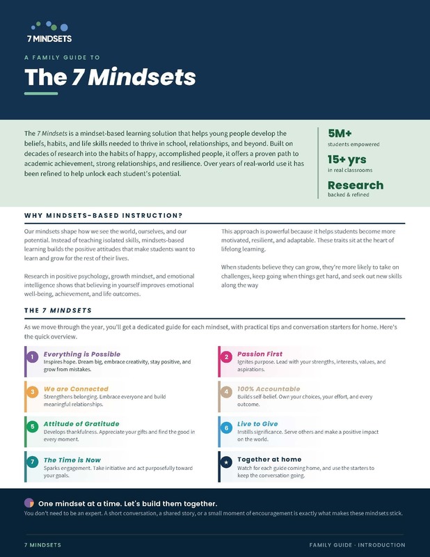 7 mindsets graphic in English