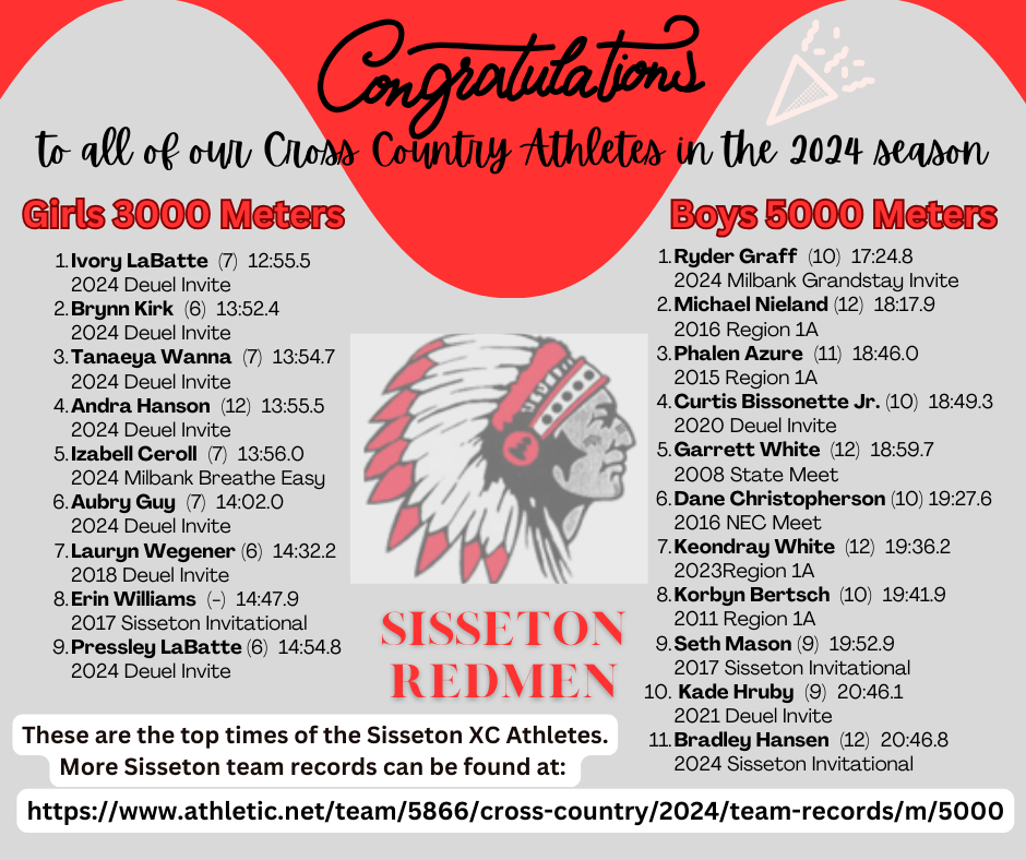 2024 Sisseton Cross Country Athletes posted several new times on the Athletic.net record page!