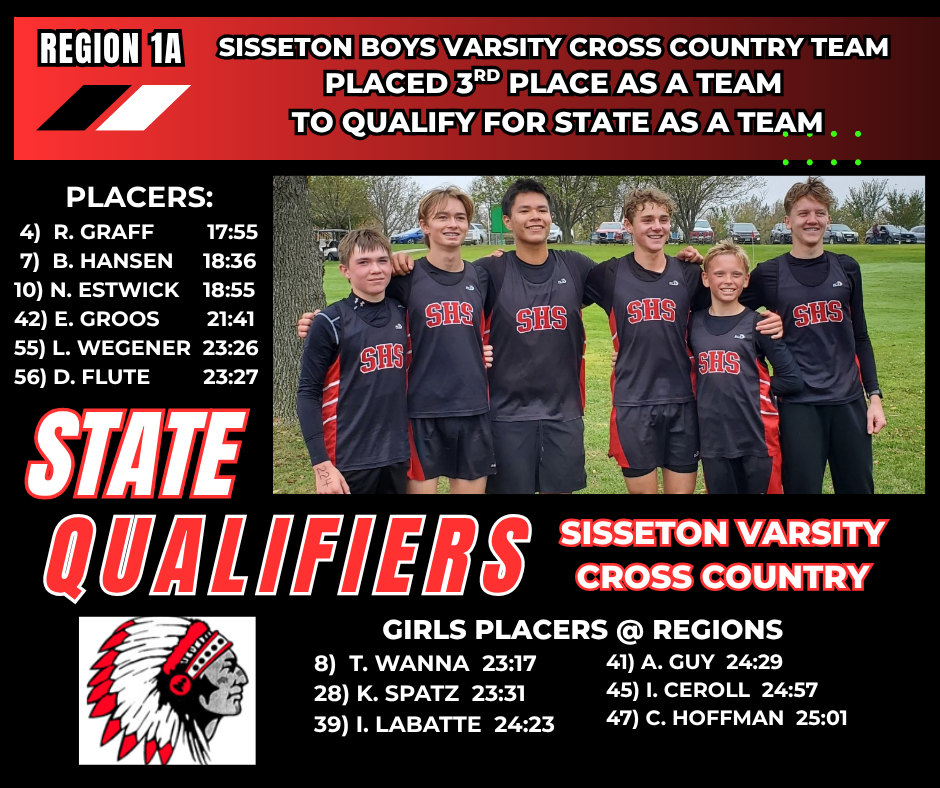 Congratulations to the Varsity Boys Cross Country team on qualifying for the SDHSAA State Cross Country meet, which will be held on October 25 in Huron, SD.  SDPB Media Coverage: https://www.sdpb.org/hsactivities/sports/crosscountry/  SDHSAA Championship Central: https://sdhsaa.com/activity/cross-country-championships/
