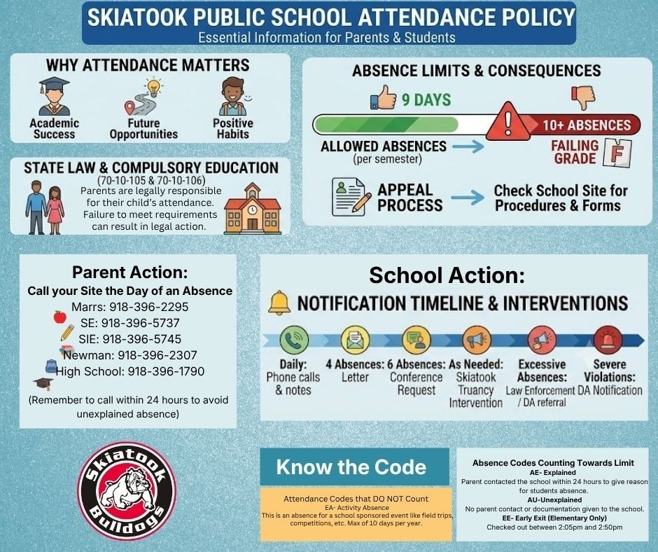 ATTENDANCE GRAPHIC