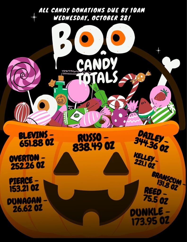 candy