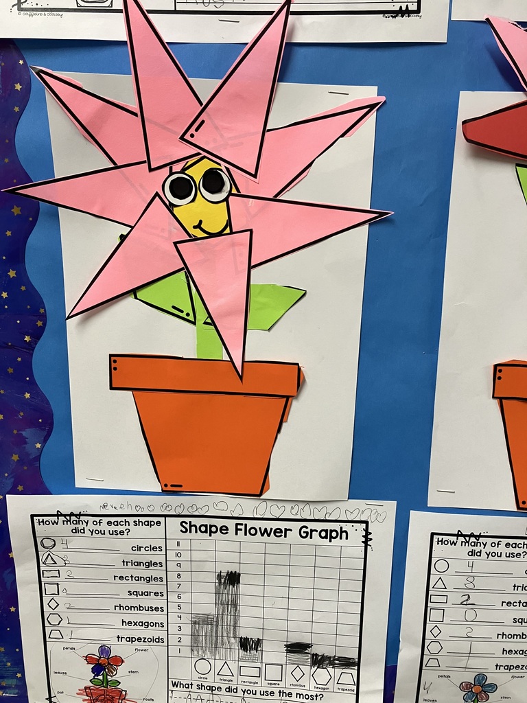 A close-up of a different flower featuring many overlapping pink triangle petals that create a starburst effect. The flower sits in a paper orange pot. The accompanying worksheet shows a bar graph with a high count for triangles (8) and smaller bars for circles, rectangles, and rhombuses. IMG_3143 (Russell): A close-up of Russell's project. His flower is more minimalist, featuring a yellow hexagon face and only two large red triangle petals extending like wings. The worksheet below shows a more even distribution on the bar graph, with "circles" (the googly eyes and centers) marked as the most used shape at 4. Detail Shots IMG_3146: A vertical close-up of the "wing-style" flower from Russell's project. It emphasizes the geometric construction: a yellow hexagon for the head, two red triangles for petals, two green rhombuses for leaves, and a long green rectangle for the stem, all "planted" in a layered orange paper pot.