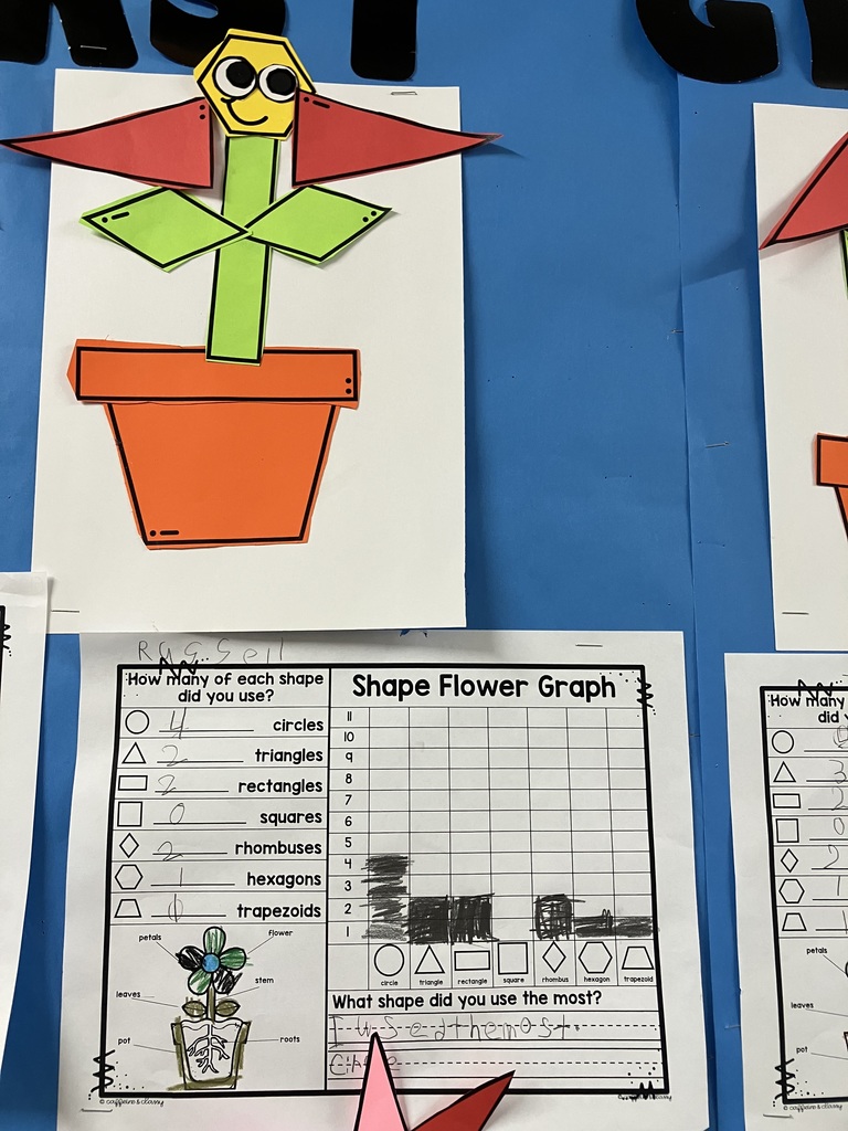 : A close-up of a paper flower art project. The flower has a yellow hexagon face with googly eyes and a smiley face, surrounded by eight pink and red triangle petals. The stem is a green rectangle with two green rhombus leaves. Below it, Liam’s worksheet shows a bar graph peaking at 8 for triangles and a tally of 4 circles, 2 rectangles, and 2 rhombuses.