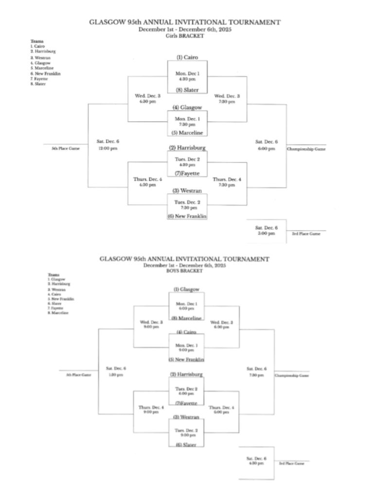 Glasgow Tournament Bracket