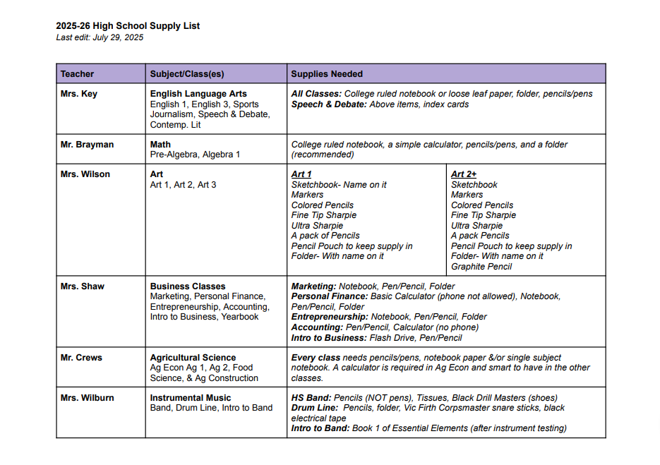 Supplies page 1