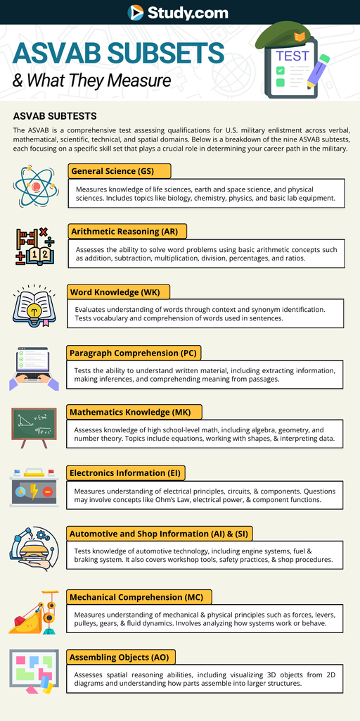 SHS Juniors will take the ASVAB Test on Friday morning as part of the offered Career Exploration Program. This exam is designed to help students explore career options and identify specific strengths. While the ASVAB is commonly used as a tool for military eligibility, there is NO obligation to join the military when taking it. Students should be in the Cafeteria by 7:50 AM on 1/9 with a CHARGED chromebook to get started!