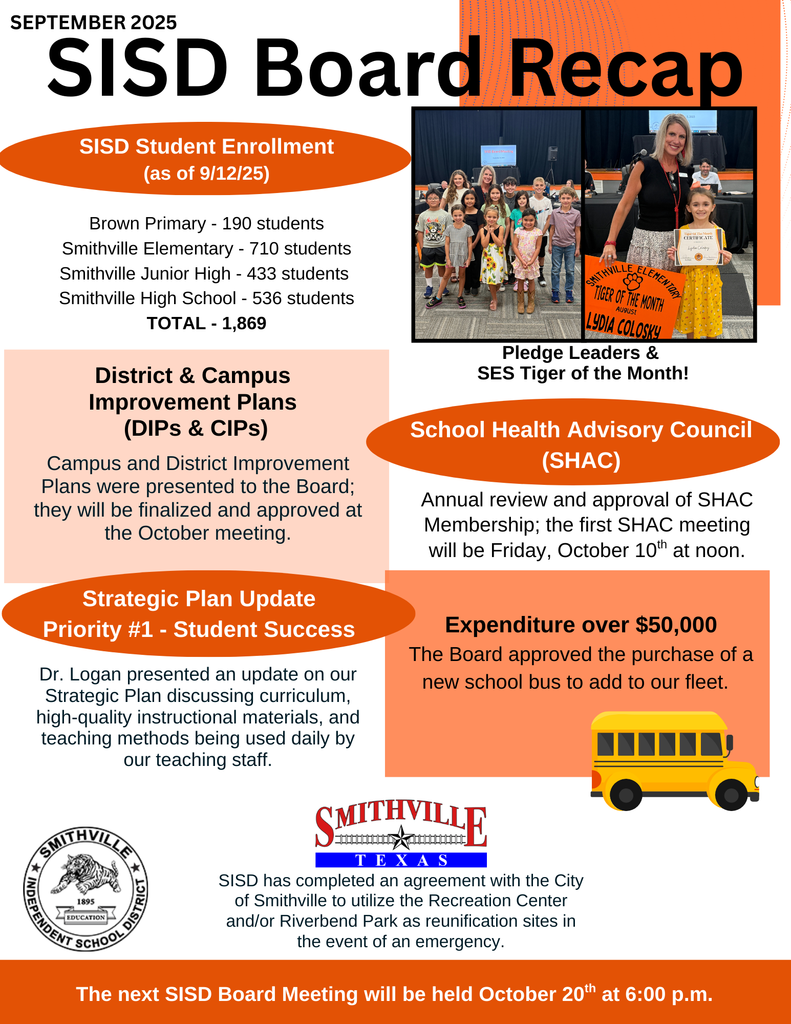 SISD Board Recap