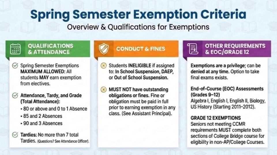 Semester Exemption Criteria